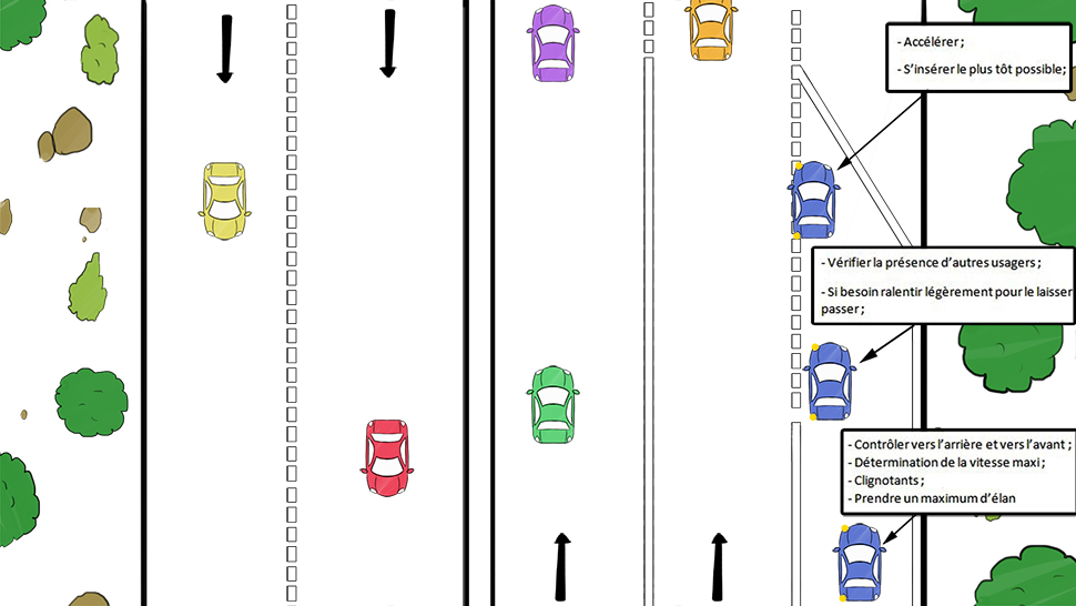 éapes d\'insertion sur autoroute éapes d\'insertion sur autoroute