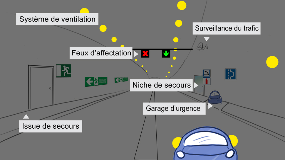 équipements tunnel équipements tunnel