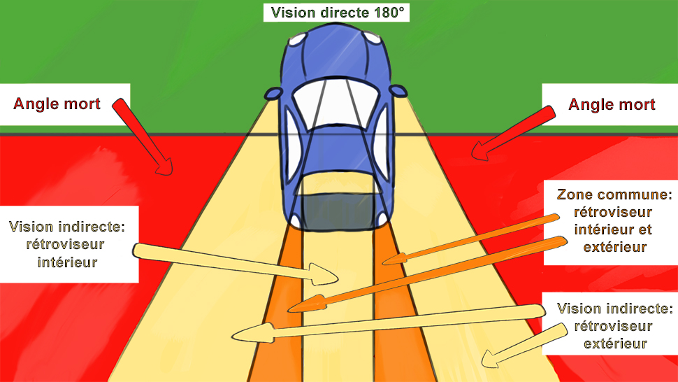 zones d\'angle mort zones d\'angle mort