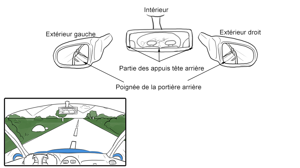 rétroviseurs rétroviseurs