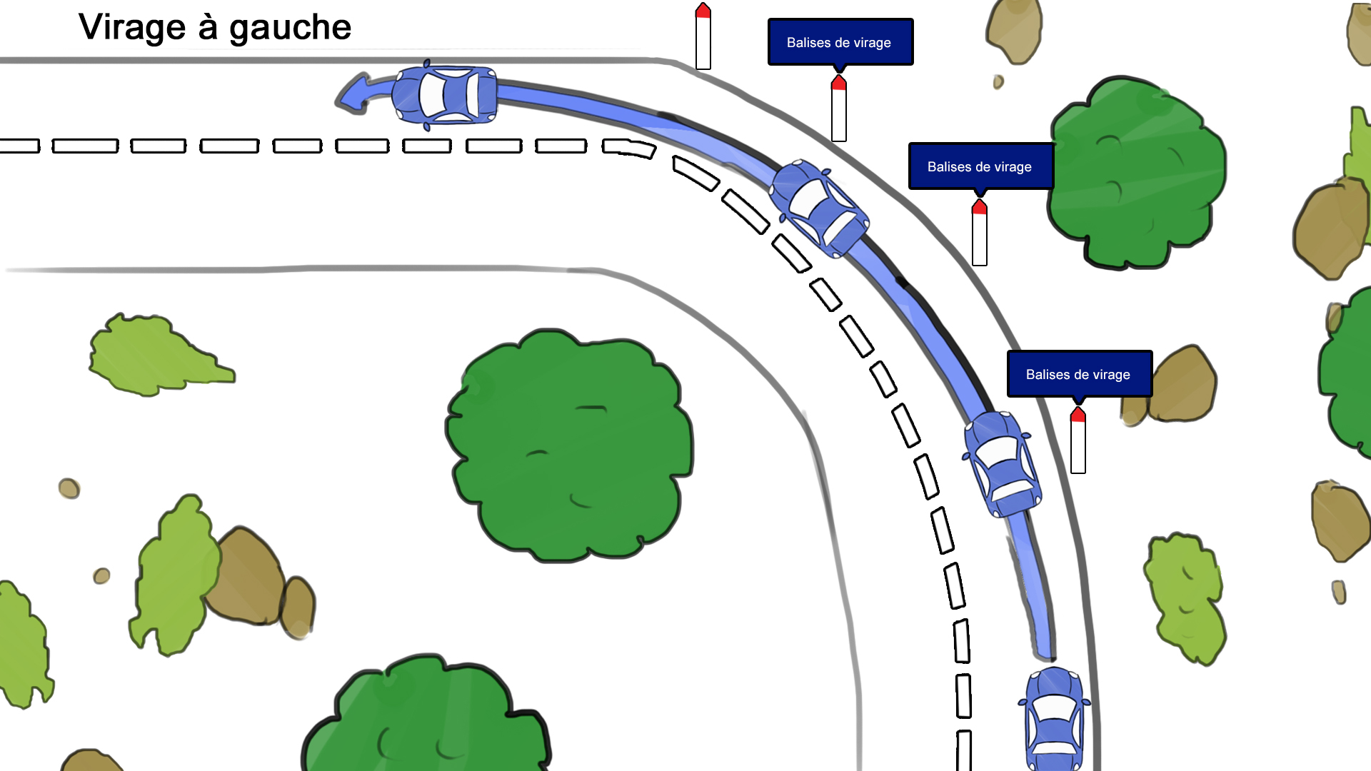 virage à gauche virage à gauche