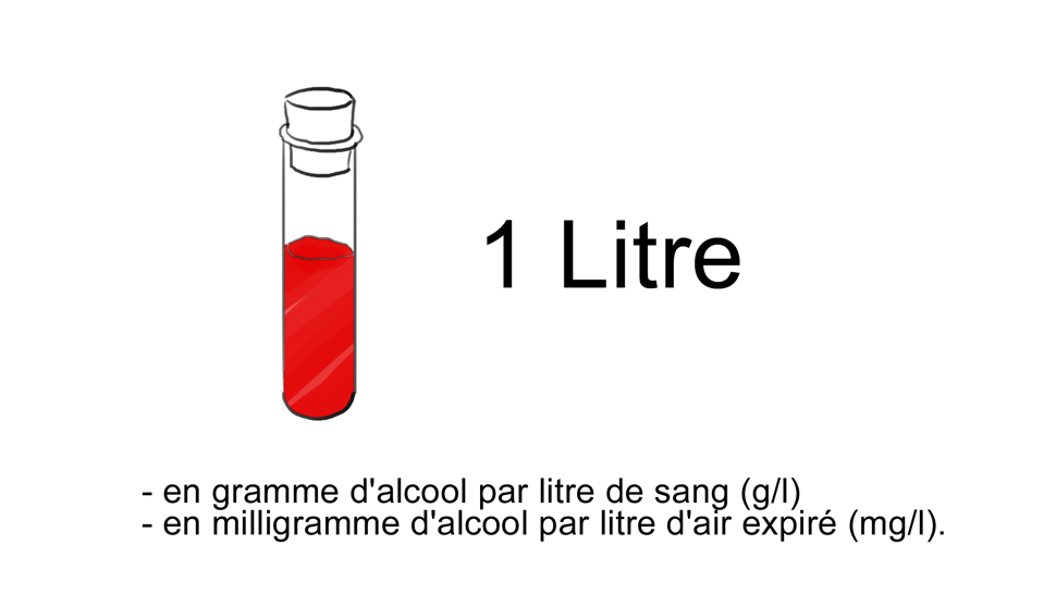alcool éprouvette sang alcool éprouvette sang